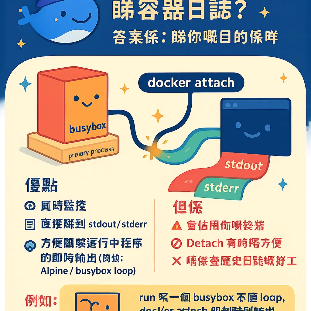 docker attach - busybox