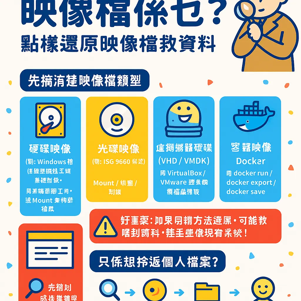 映像檔是什麼 - Docker