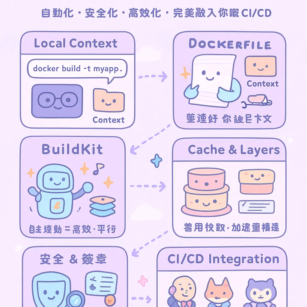 docker build - Docker