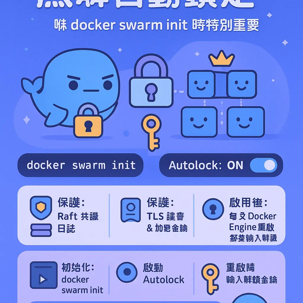 docker swarm init - Service