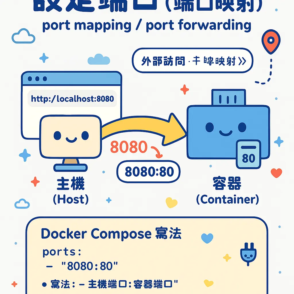 docker run port - Swarm