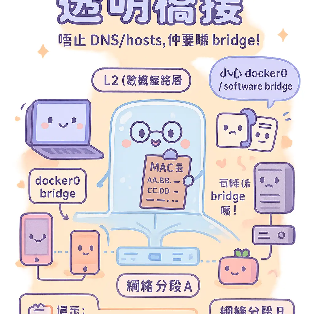 network bridge - Transparent