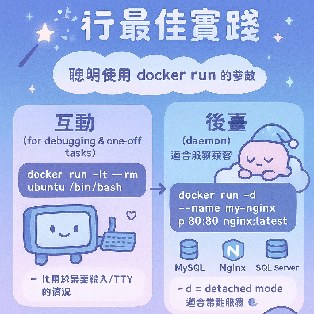 docker run it - Container