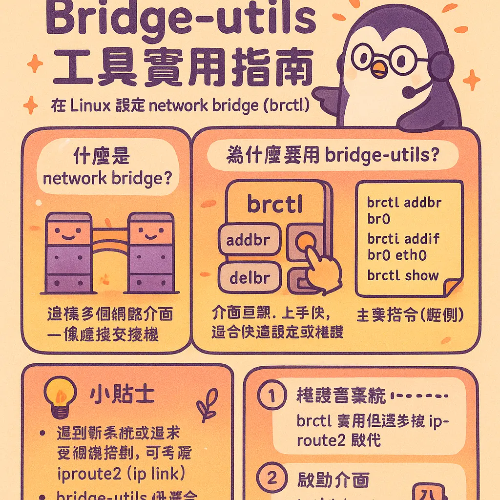 network bridge - Docker