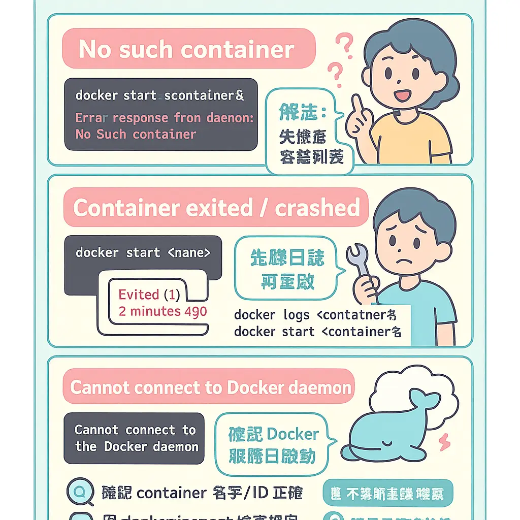 docker start - webdemo