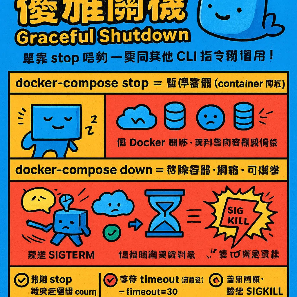 docker compose stop - Graceful