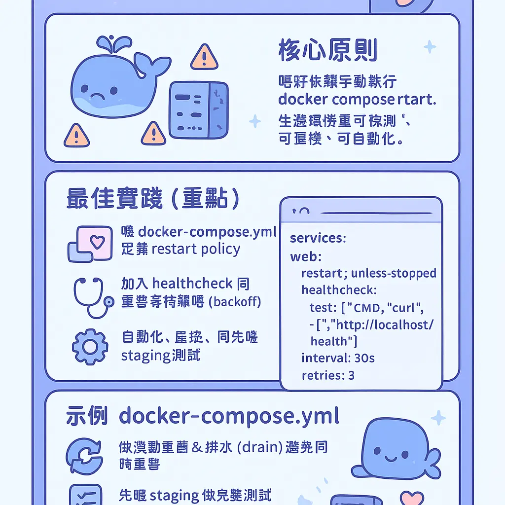 docker compose restart - NOJ