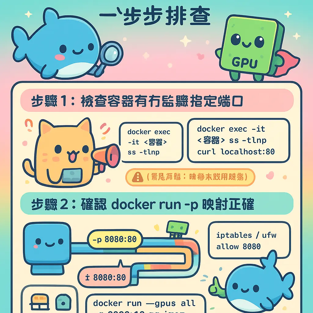 docker run port - NVIDIA
