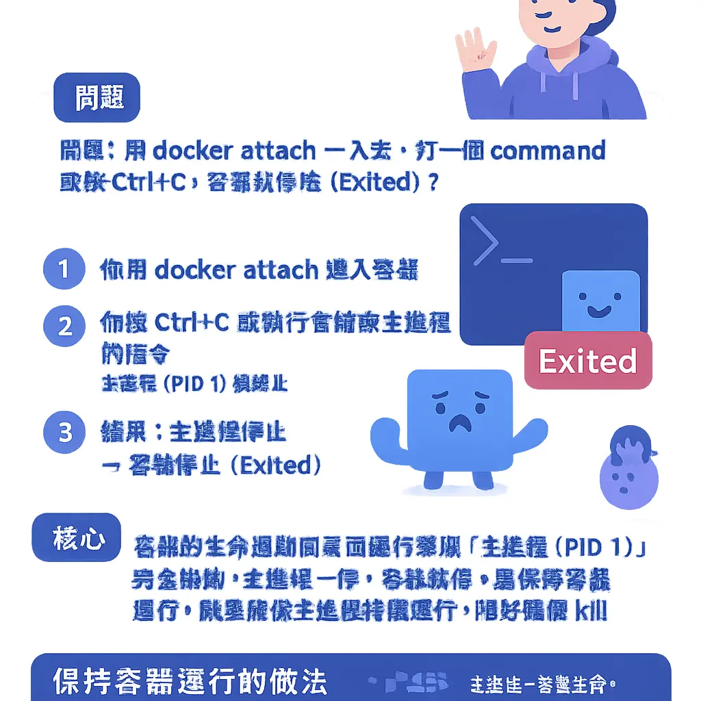 docker attach - process