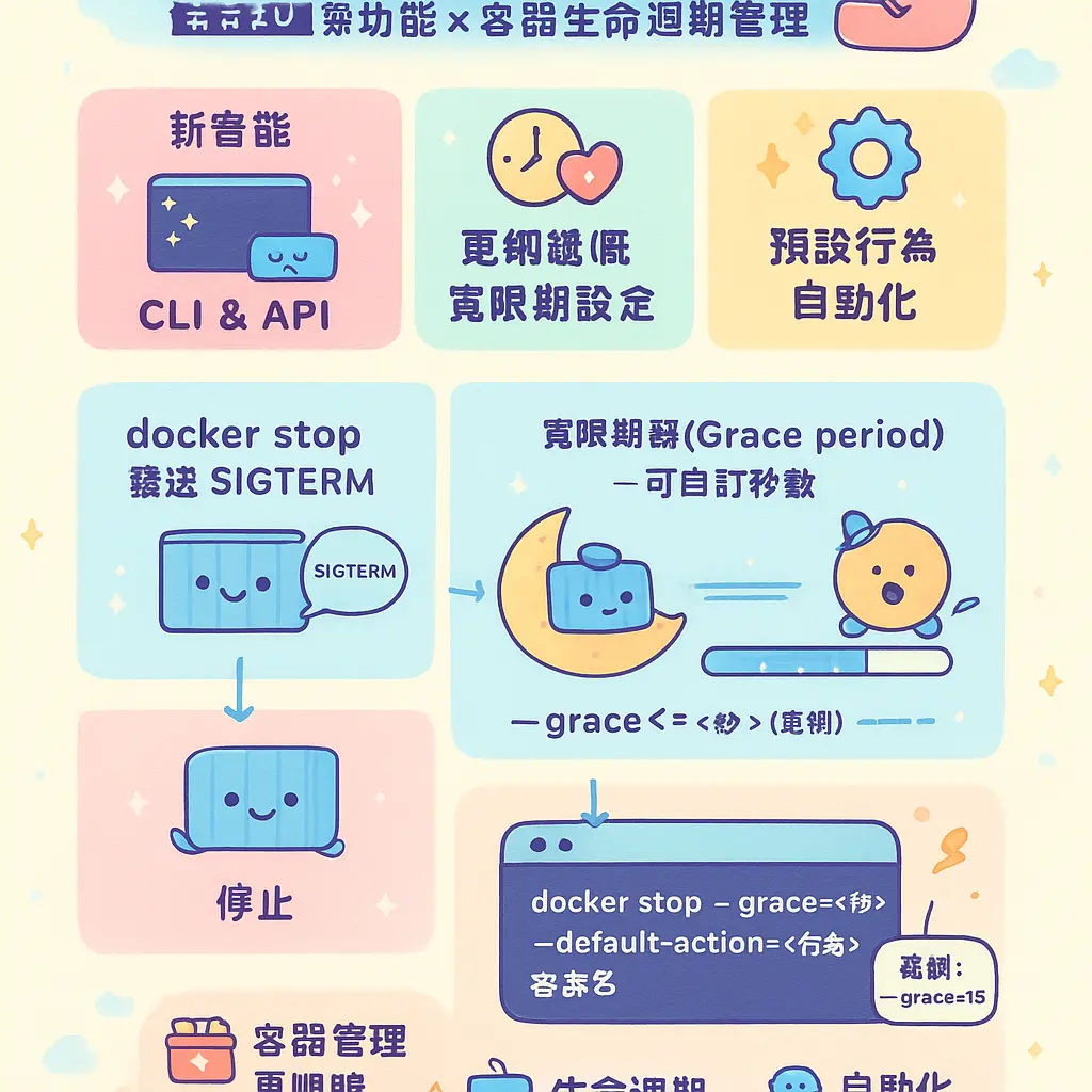 docker stop - 容器停止命令