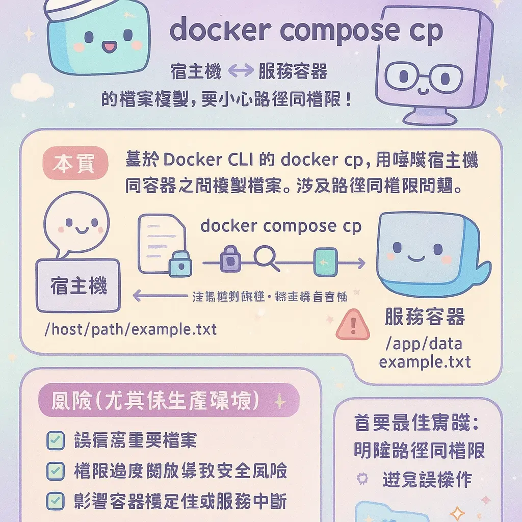 docker compose cp - Docker