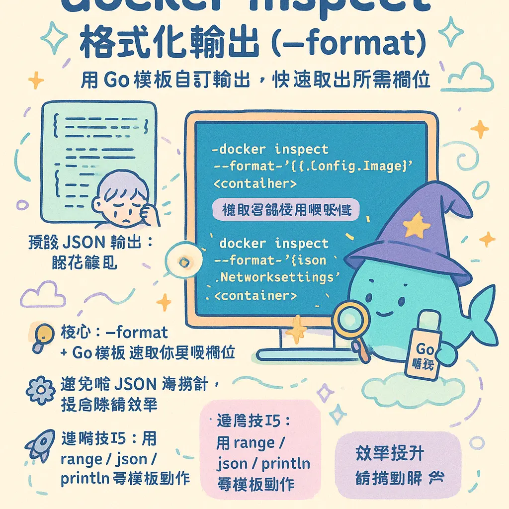 docker inspect - 格式化輸出
