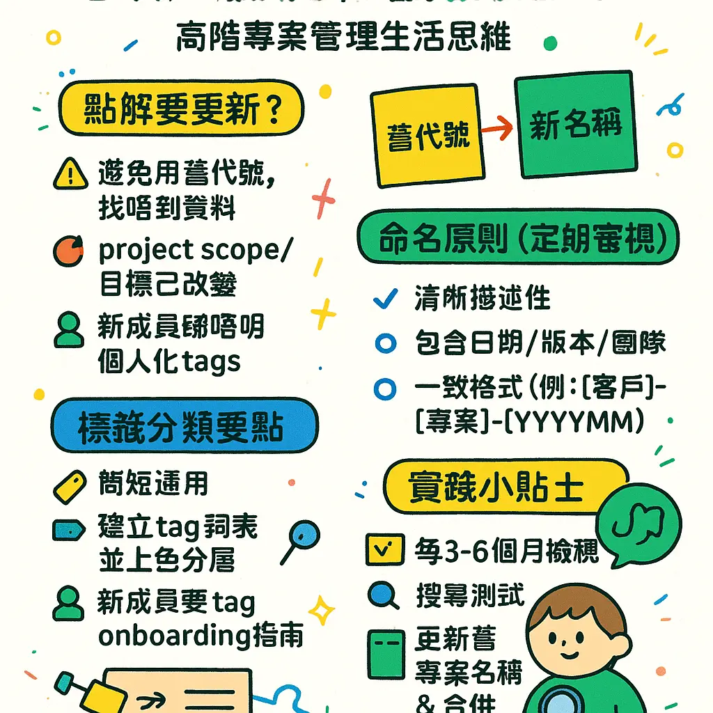 專案名稱 - Evernote