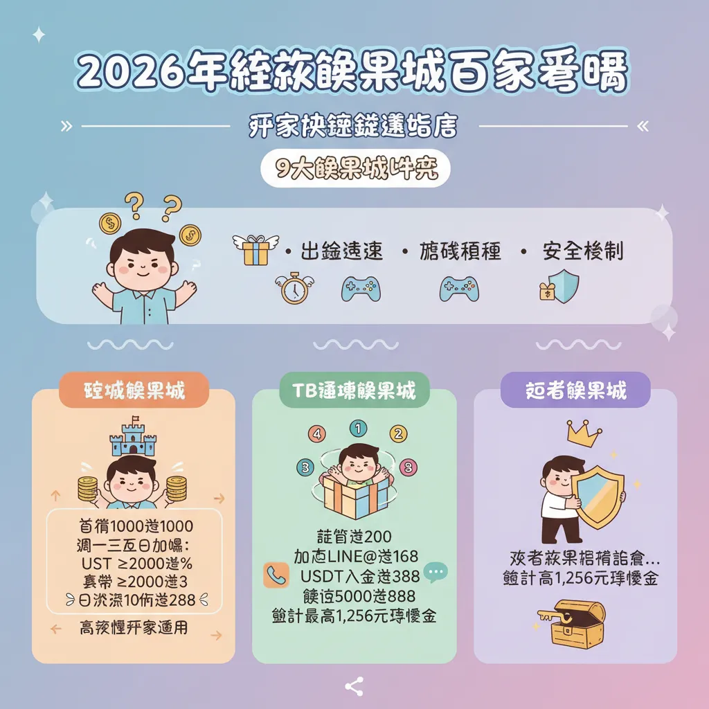 2026年娛樂城推薦：9大平臺優惠、出金速度與安全評比一覽
