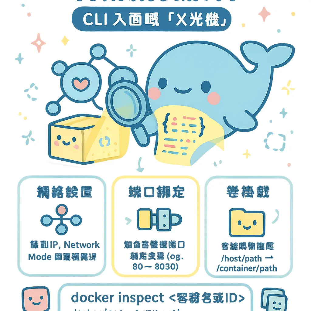 docker inspect - Docker