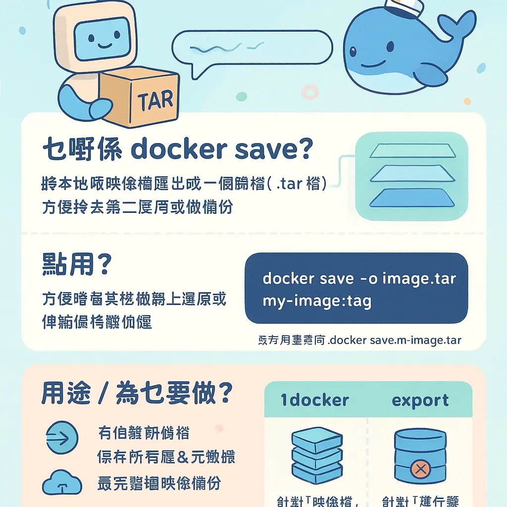 docker image save - Docker
