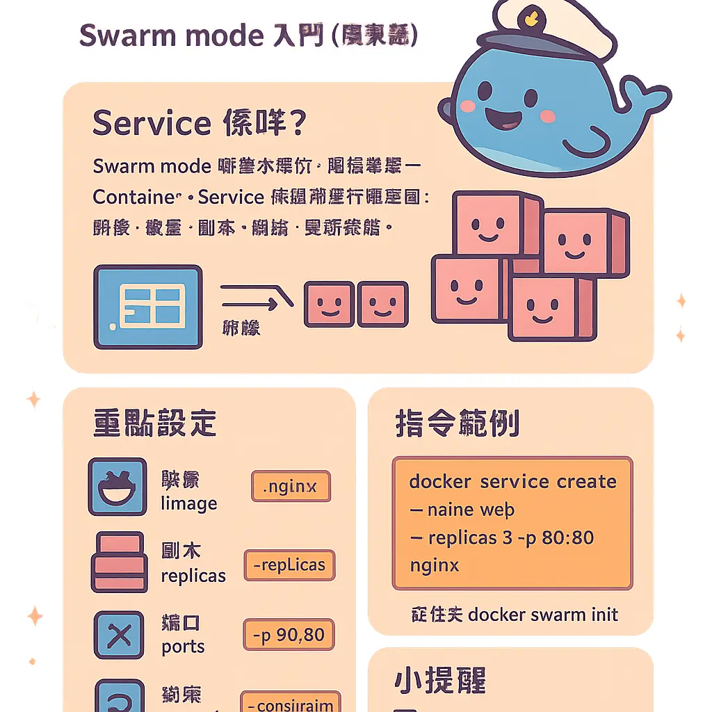 docker service create - Docker