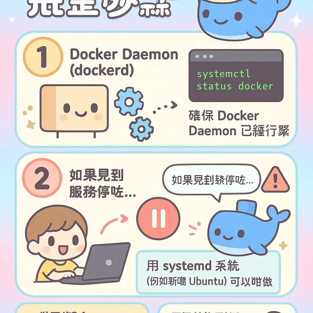docker start - Container