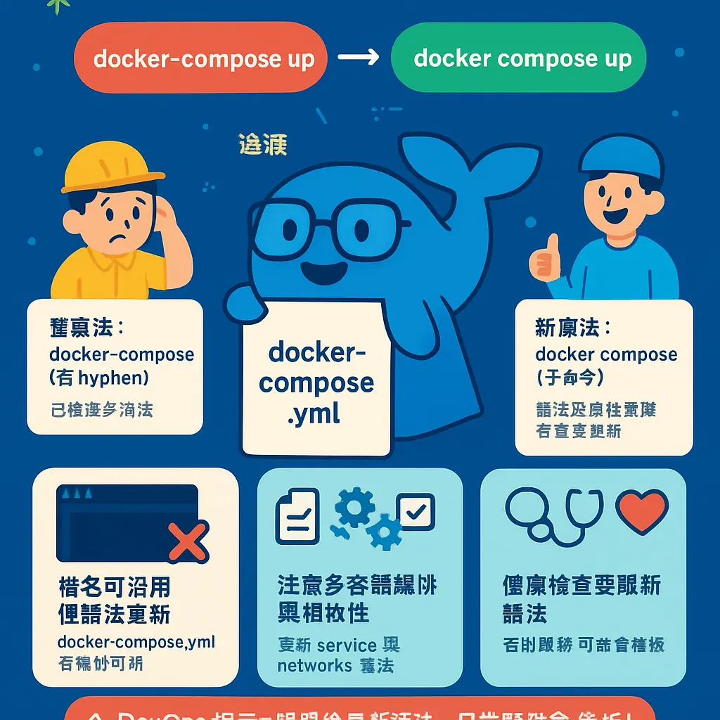 docker compose up - Docker