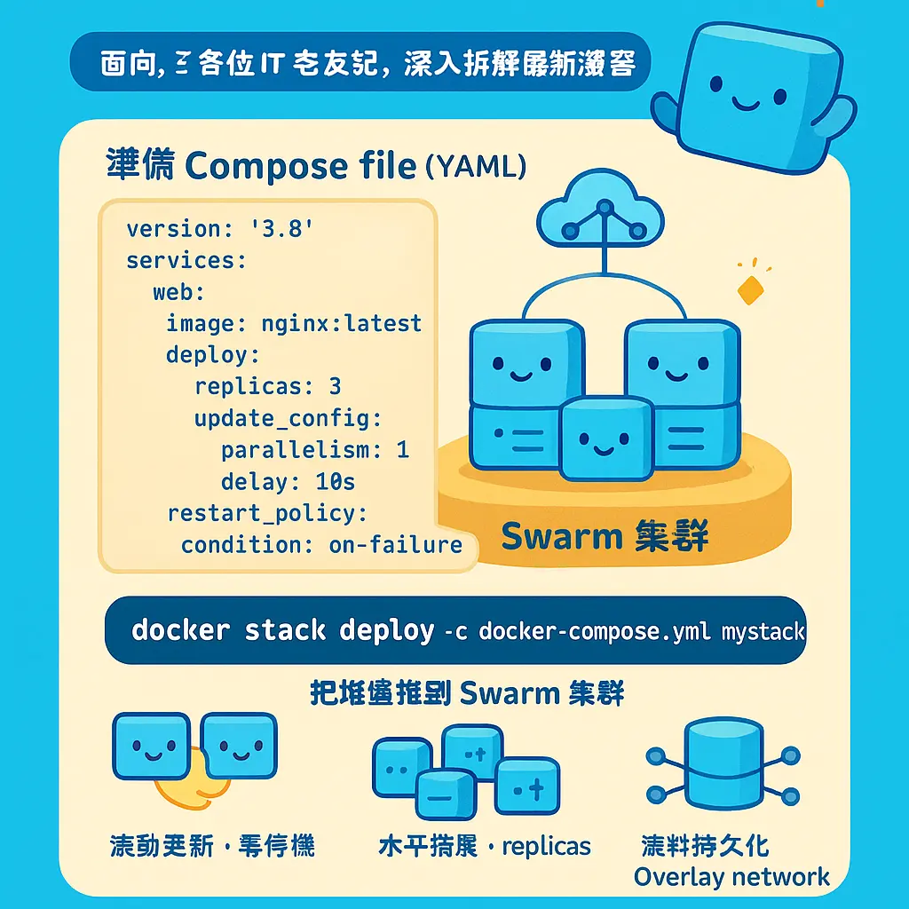 docker stack deploy - Docker