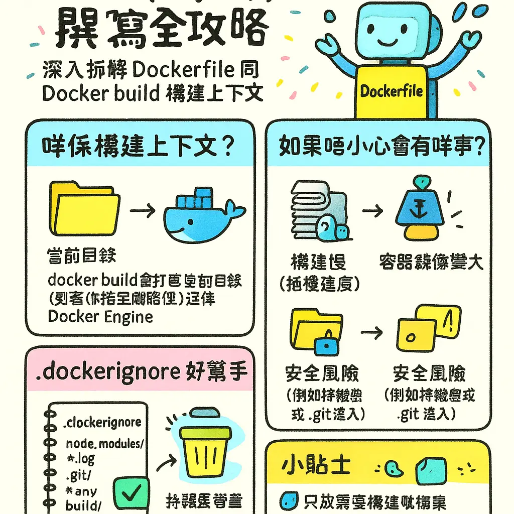 docker build - Dockerfile