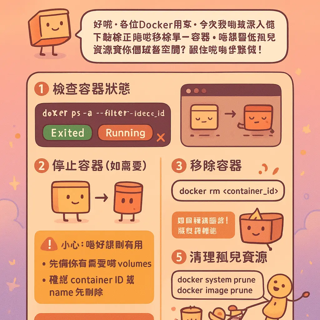 docker rm container - 容器