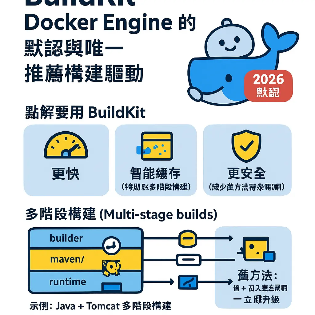 docker build - BuildKit