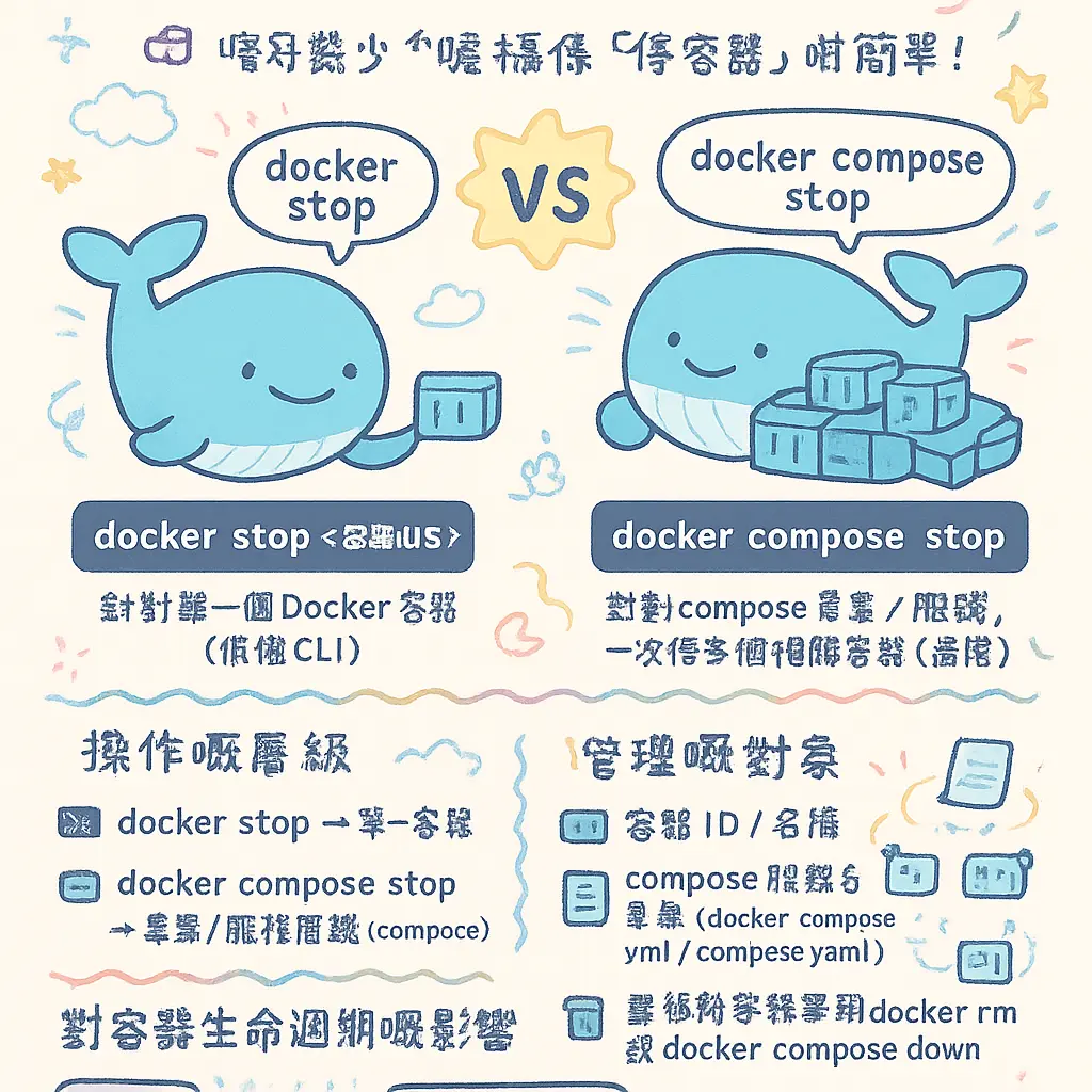 docker compose stop - compose