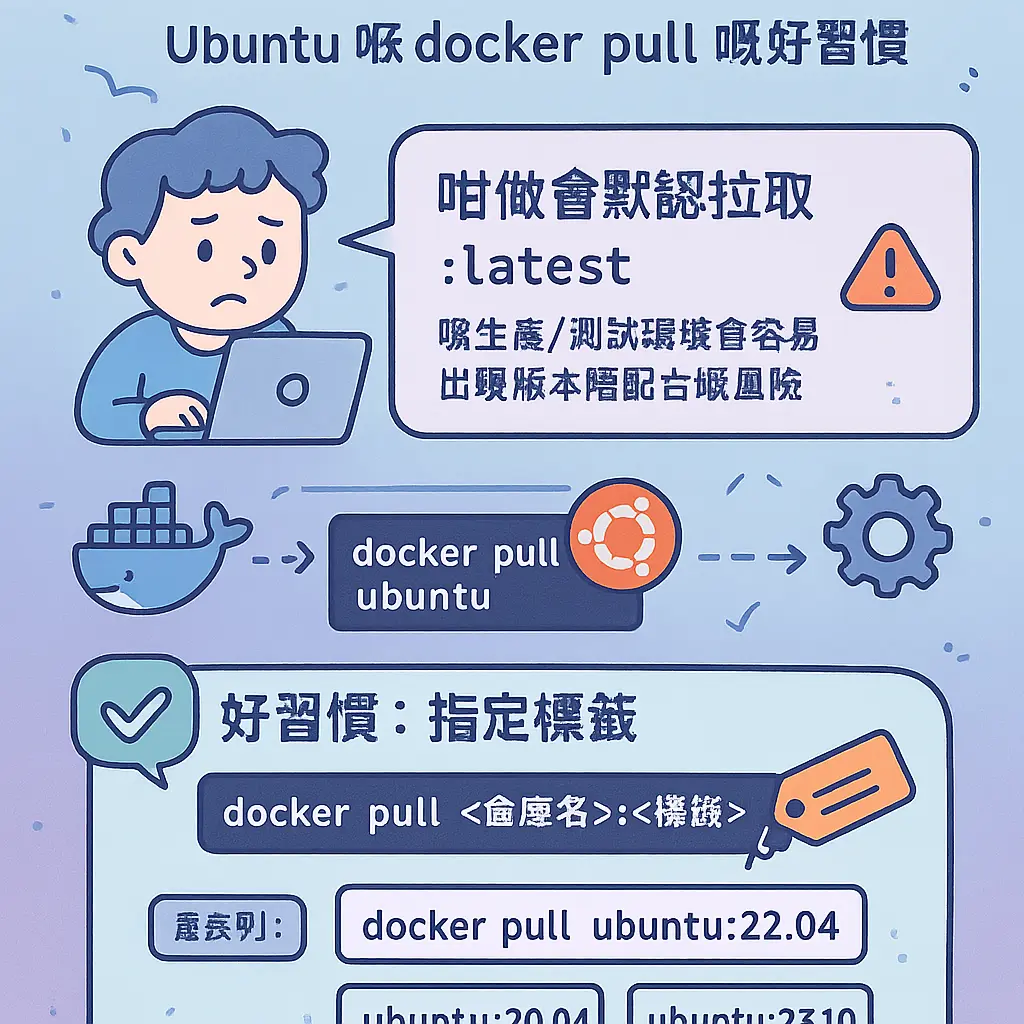 docker pull - Ubuntu