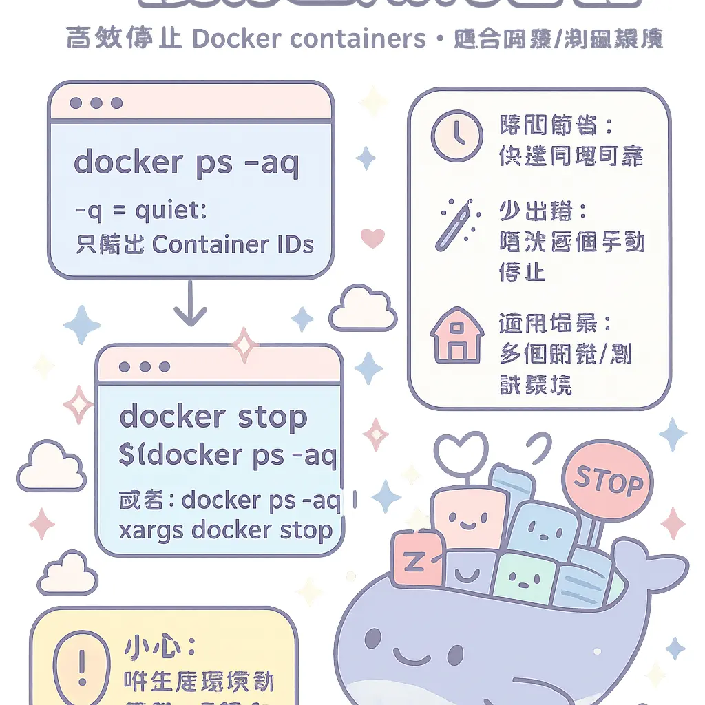 docker stop - Container
