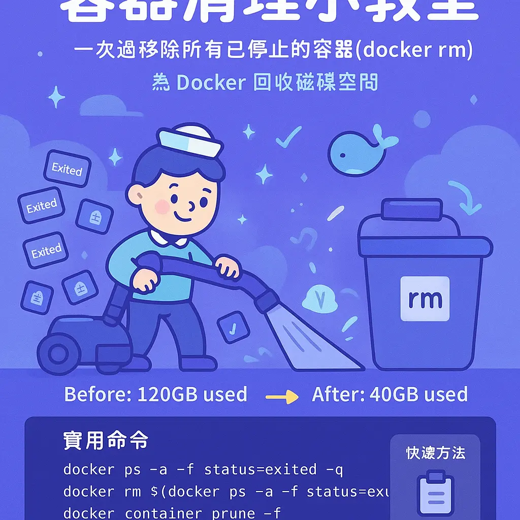 docker rm container - container