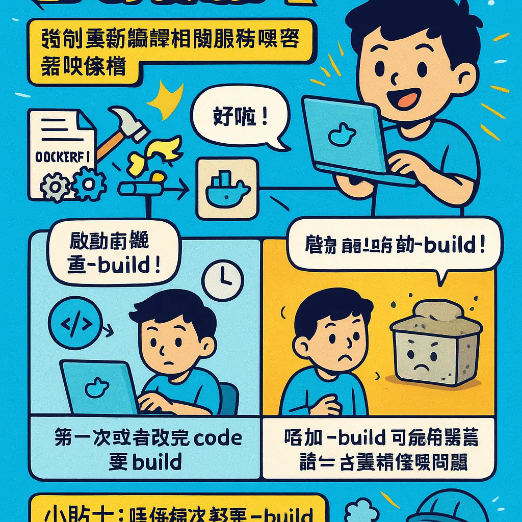 docker compose up - compose