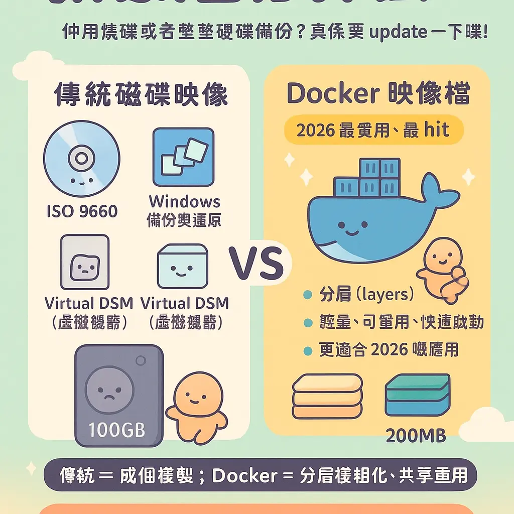 映像檔是什麼 - 磁碟映像
