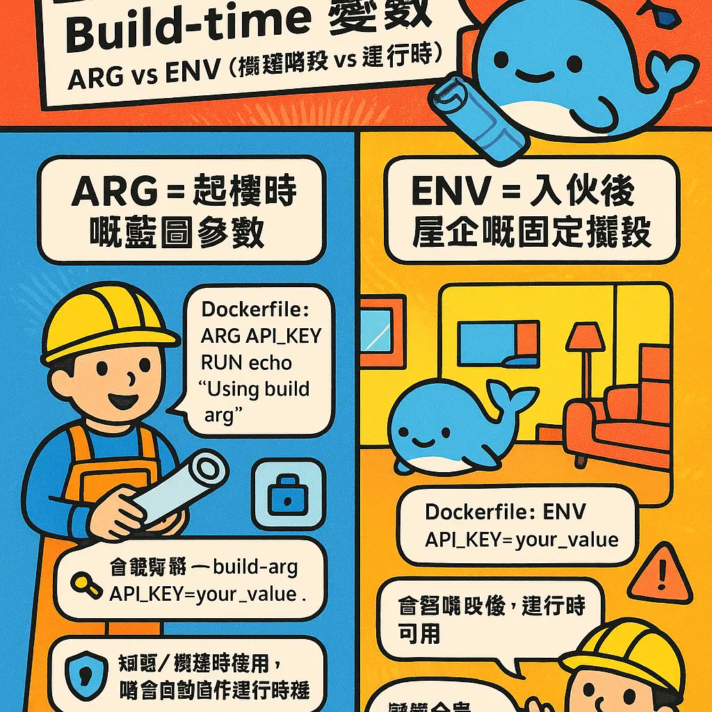 dockerfile env - 容器