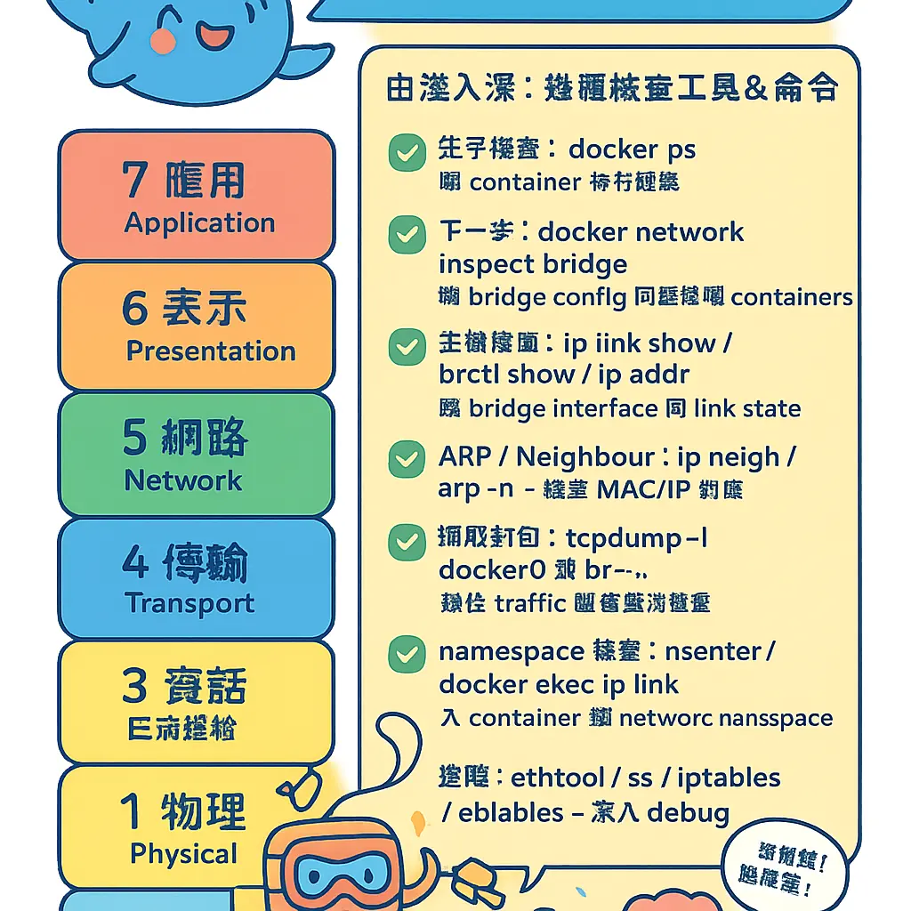 network bridge - model