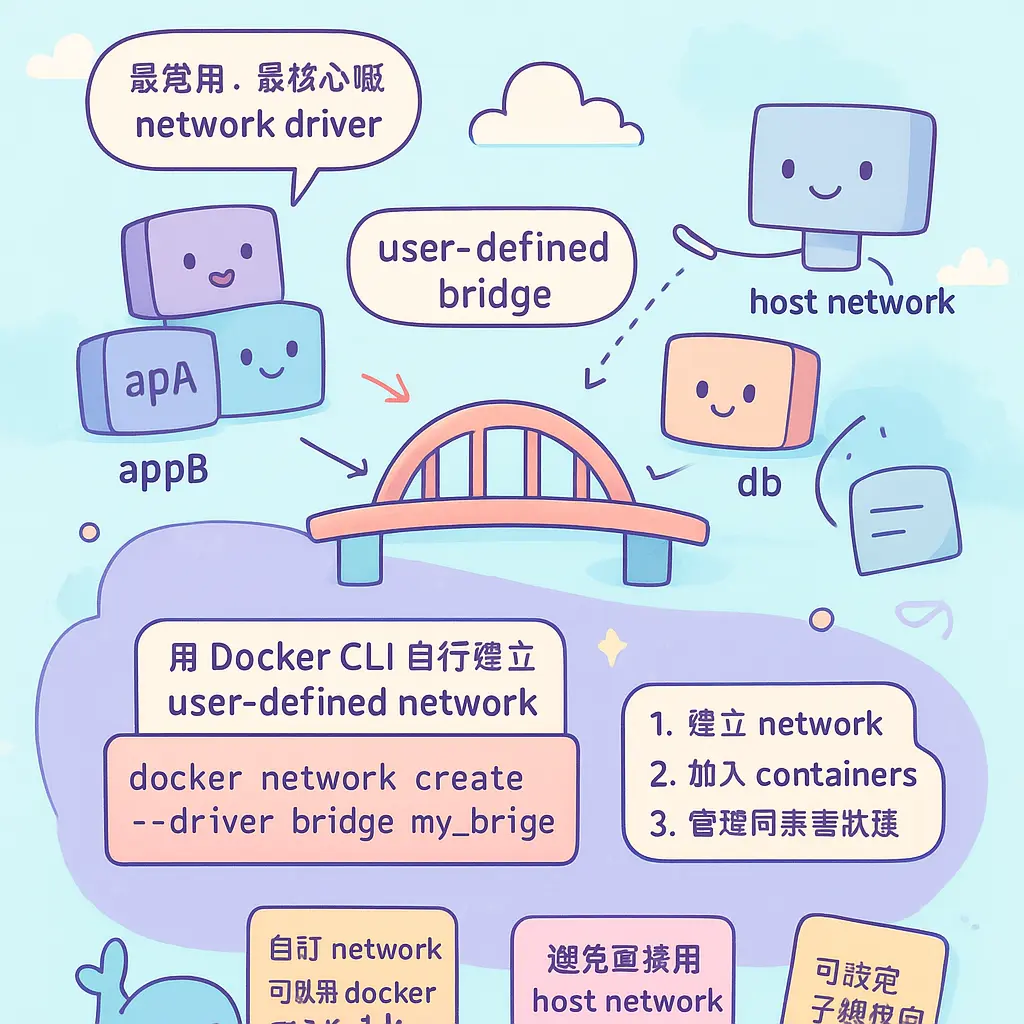 docker network create - network