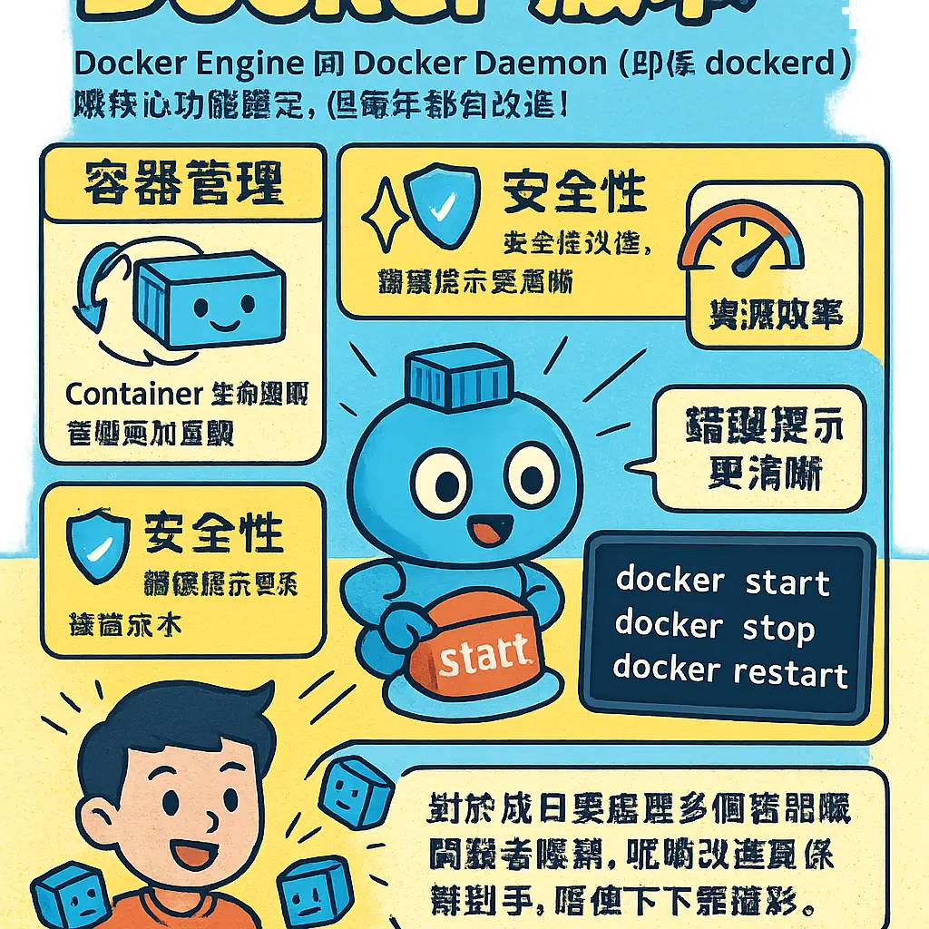 docker start - Docker