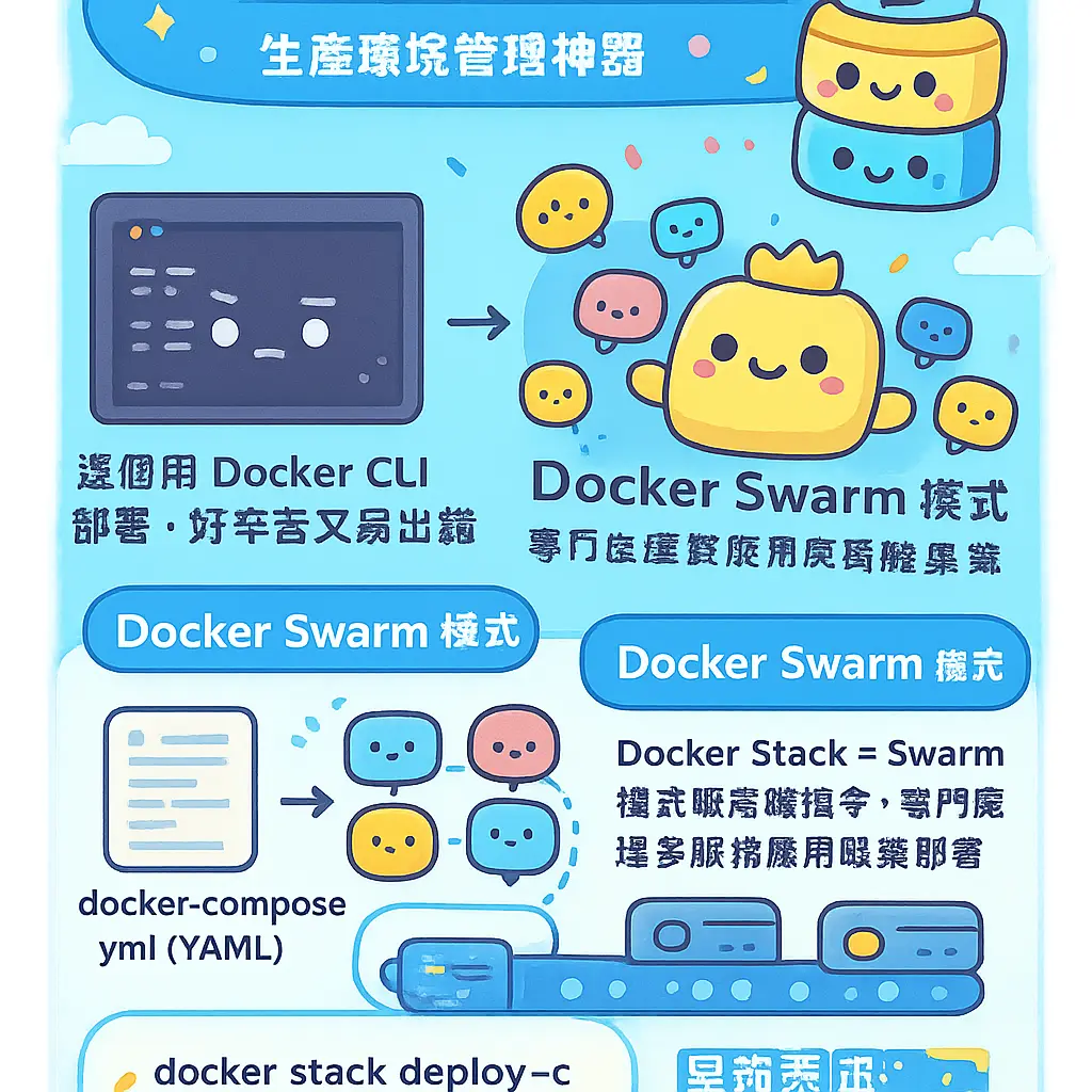docker stack deploy - Swarm
