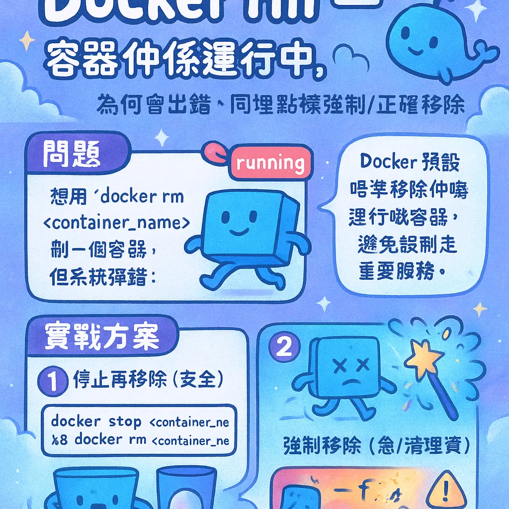 docker rm container - Docker