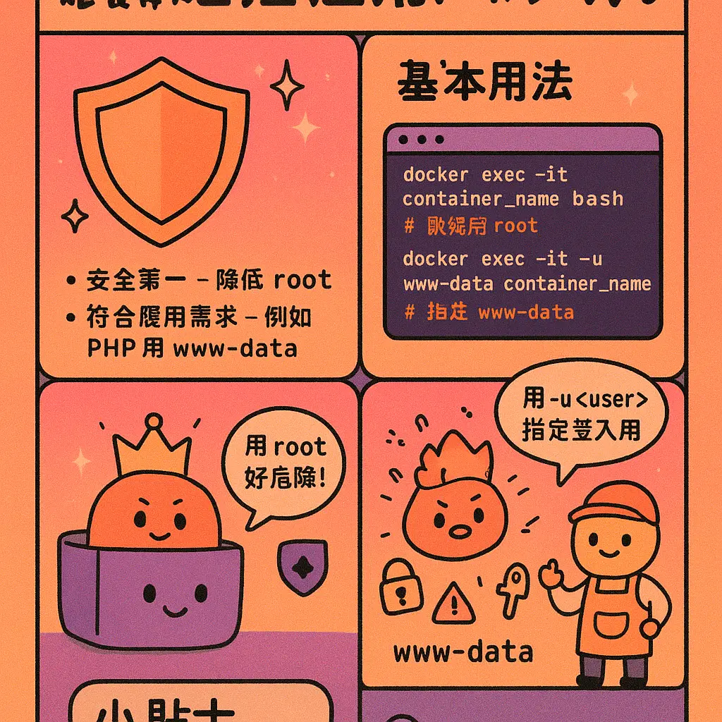 docker exec - Docker