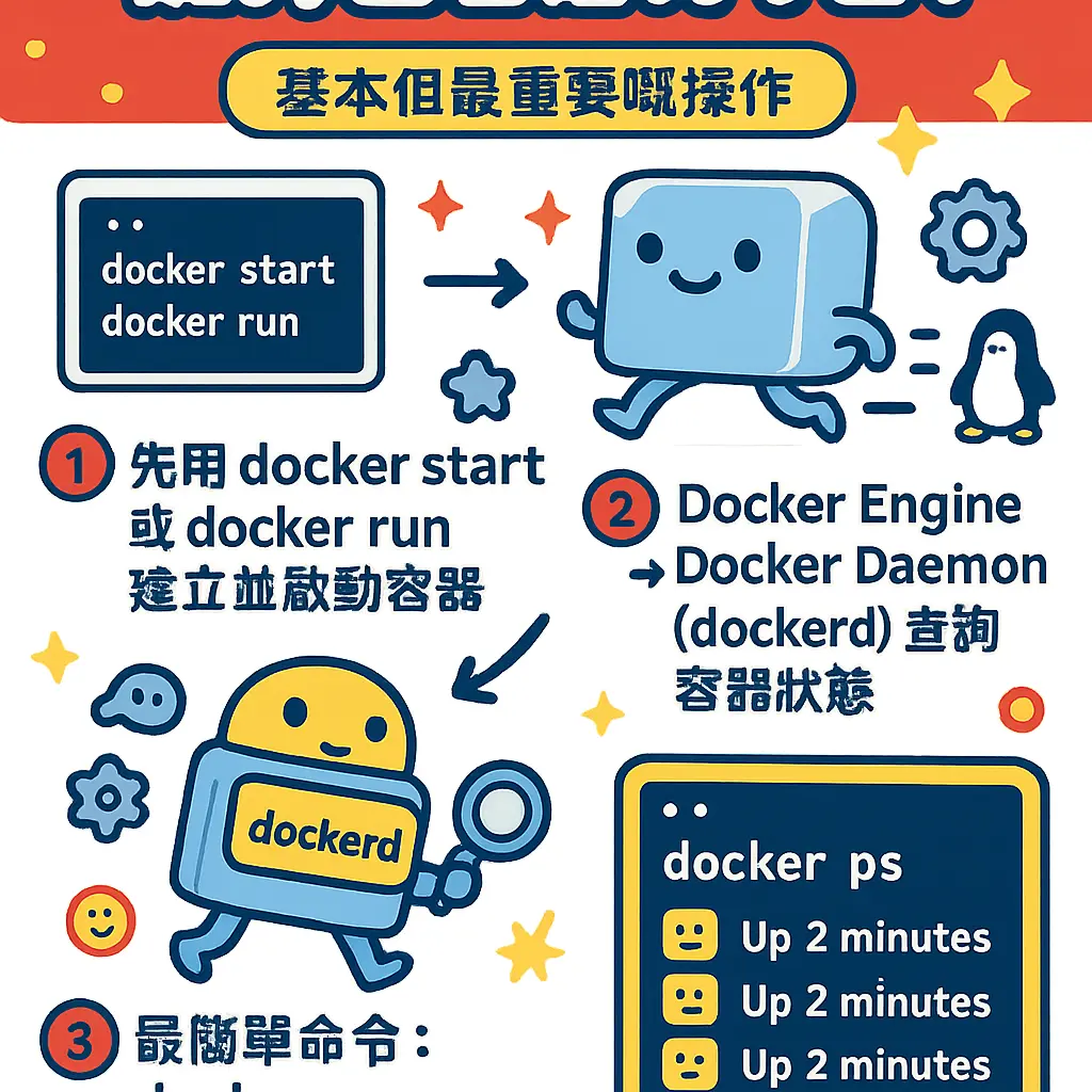 docker start - dockerd