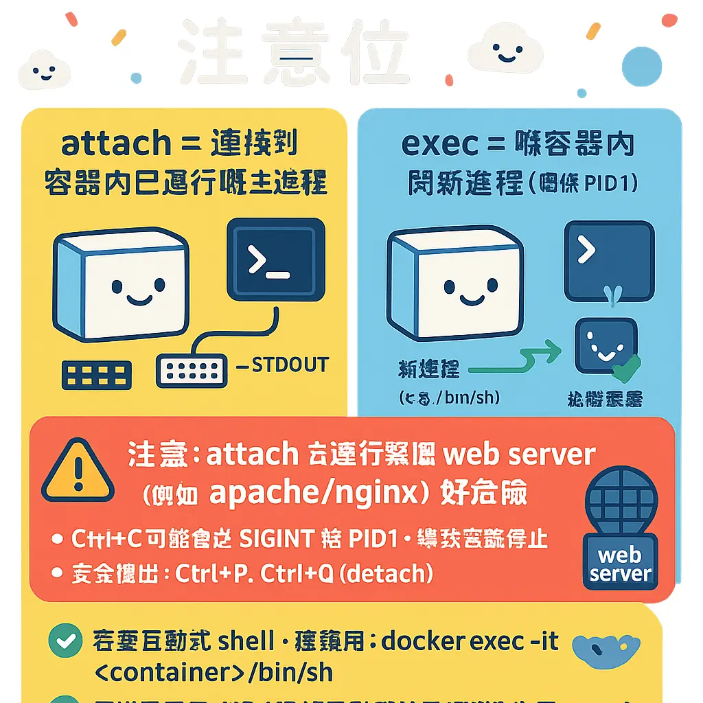 docker attach - attach