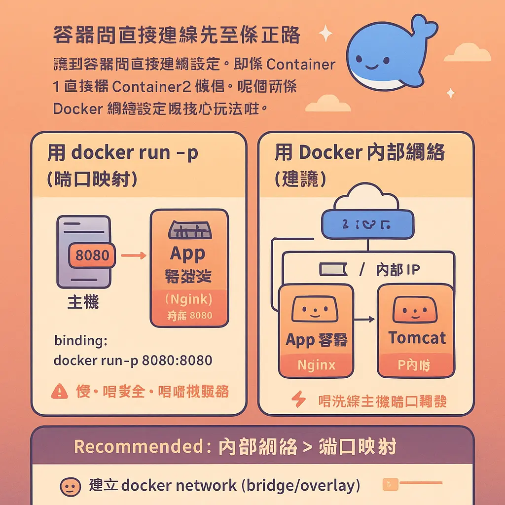 docker run port - Docker