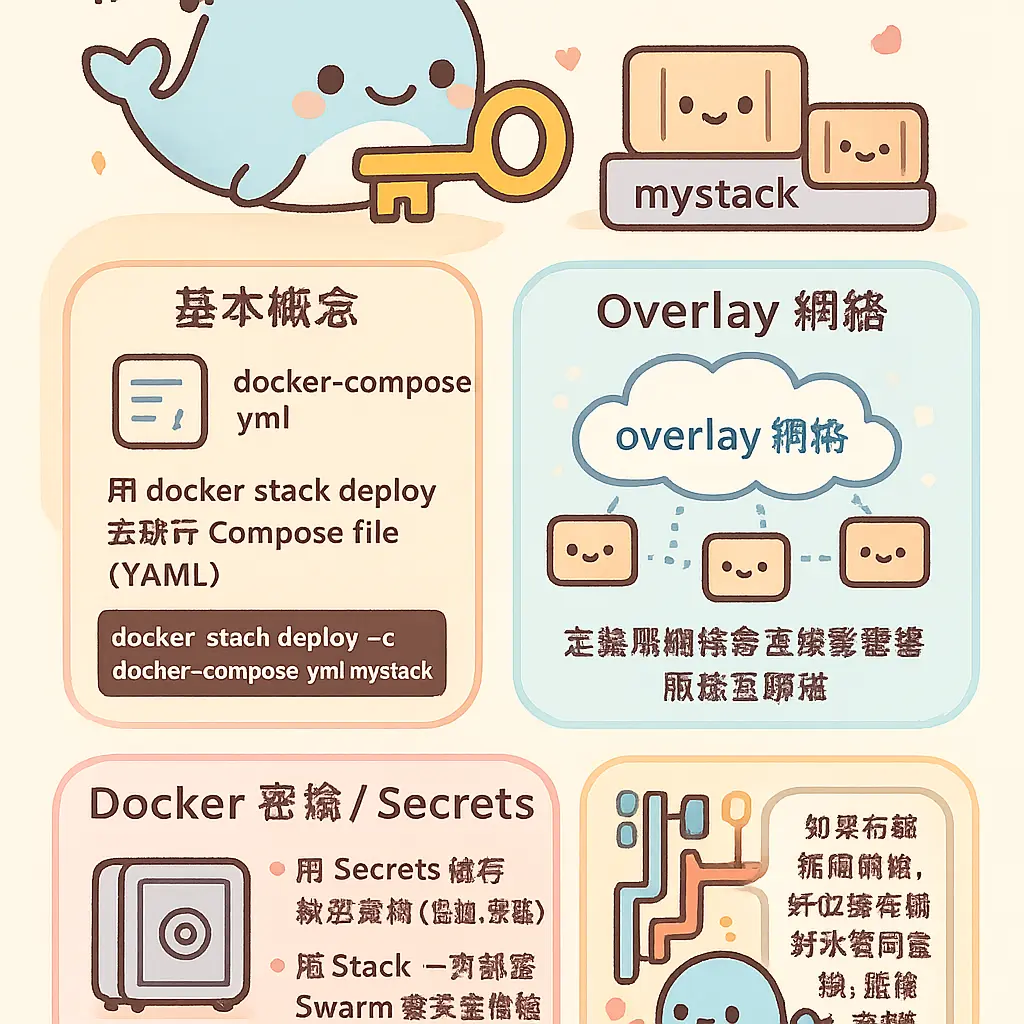 docker stack deploy - Docker 密鑰