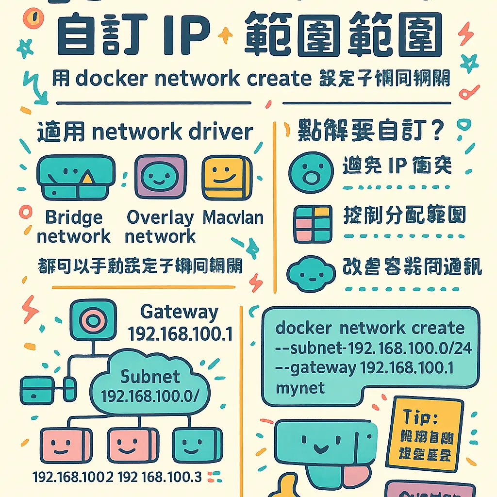 docker network create - Docker
