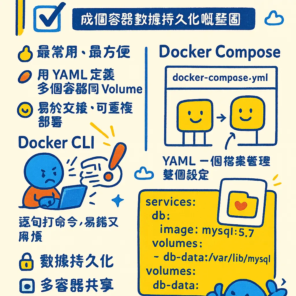 docker volume create - Docker
